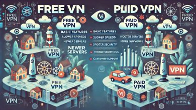 "An illustration comparing a free VPN and a paid VPN. The left side depicts a free VPN with limited servers, slower speeds, and ads. The right side shows a paid VPN with fast speeds, secure encryption, and no ads. Icons like locks, servers, and encryption represent each side."